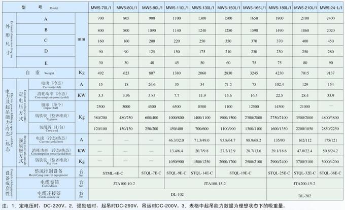 吊運廢鋼用電磁鐵MW5標準系列產品參數表