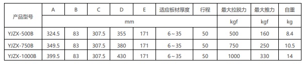 磁力頂碼B型規(guī)格參數(shù)表